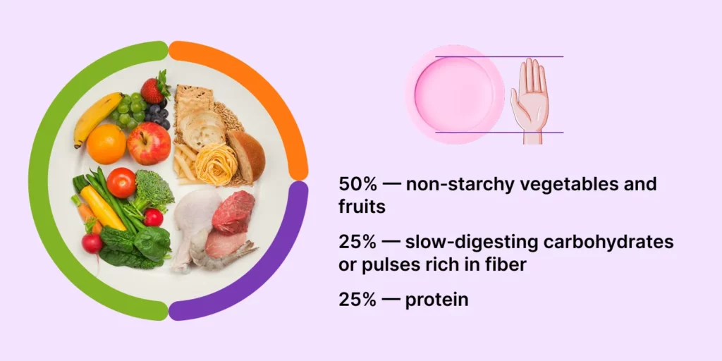 Harvard Plate for Balanced Eating