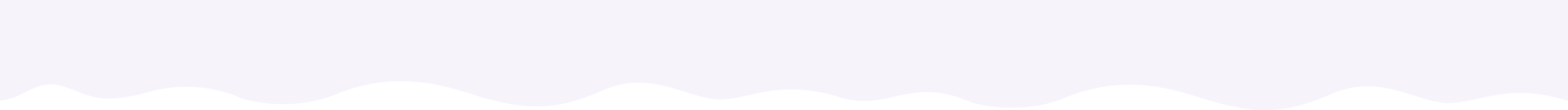 Tom Hanks visual data 3